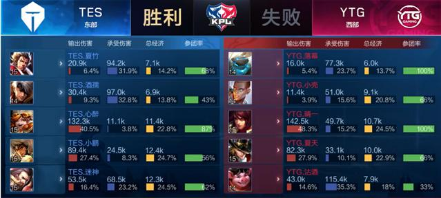 对于哈登而 对于哈登而