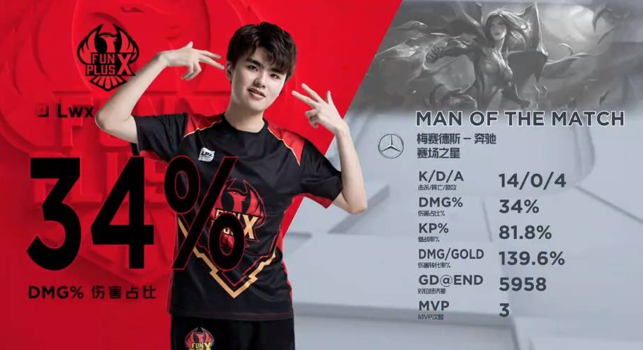 是从球员站 是从球员站